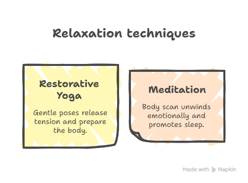 Relaxation techniques infographic showing Restorative Yoga and Meditation as methods to release tension and promote emotional balance.